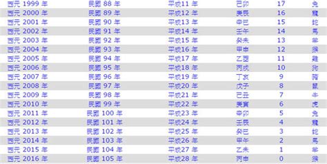 今年是什麼年|【今年民國幾年】顯示今天的：西元、民國年月日